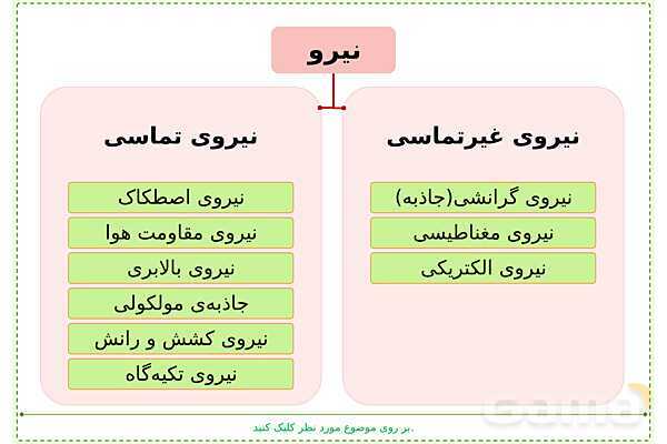 پاورپوینت علوم تجربی ششم دبستان | درس 7: ورزش و نیرو (2)- پیش نمایش