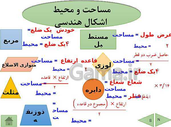 پاورپوینت تدریس ریاضی هفتم | فصل 6: سطح و حجم- پیش نمایش