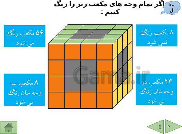 پاورپوینت تدریس ریاضی هفتم | فصل 6: سطح و حجم- پیش نمایش