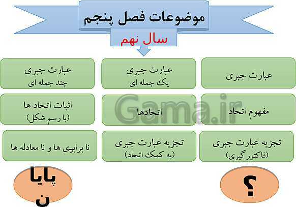 پاورپوینت تدریس ریاضی نهم | فصل 5: عبارتهای جبری- پیش نمایش