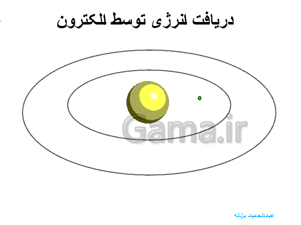 پاورپوینت علوم تجربی پایه هفتم   | فصل هشتم: انرژی و تبدیل های آن- پیش نمایش