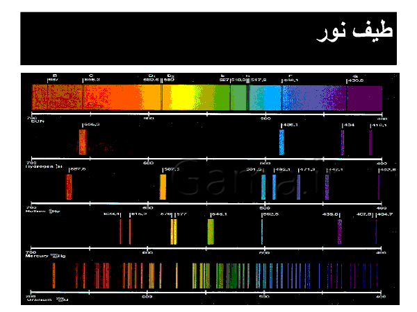 پاورپوینت علوم تجربی پایه هفتم   | فصل هشتم: انرژی و تبدیل های آن- پیش نمایش