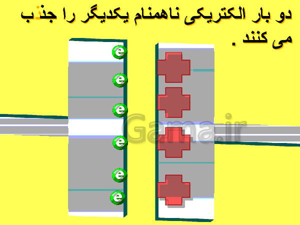 پاورپوینت علوم تجربی پایه هفتم   | فصل هشتم: انرژی و تبدیل های آن- پیش نمایش