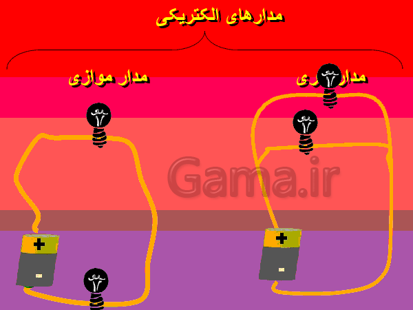 پاورپوینت علوم تجربی پایه هفتم   | فصل هشتم: انرژی و تبدیل های آن- پیش نمایش