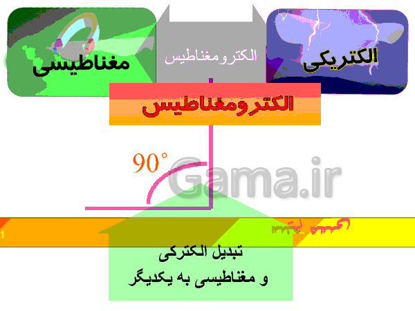 پاورپوینت علوم تجربی پایه هفتم   | فصل هشتم: انرژی و تبدیل های آن- پیش نمایش