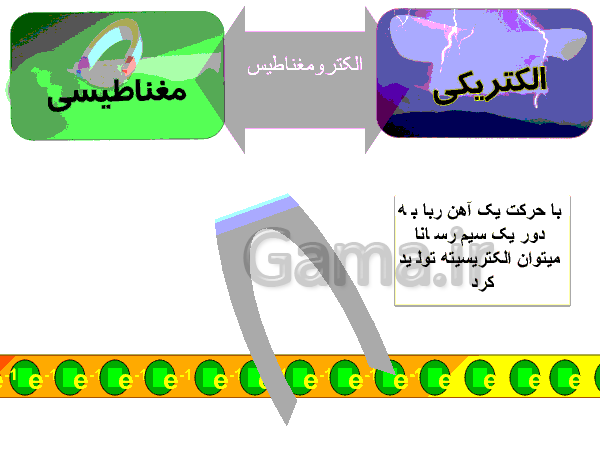 پاورپوینت علوم تجربی پایه هفتم   | فصل هشتم: انرژی و تبدیل های آن- پیش نمایش