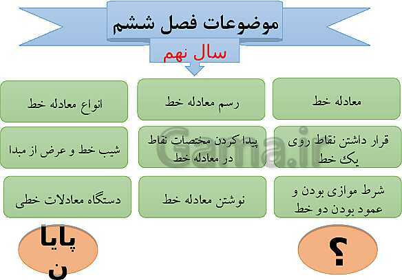 پاورپوینت درسنامه ریاضی نهم | فصل 6: خط و معادله های خطی- پیش نمایش