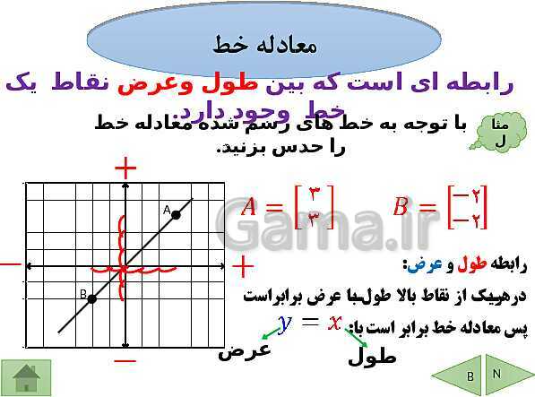 پاورپوینت درسنامه ریاضی نهم | فصل 6: خط و معادله های خطی- پیش نمایش