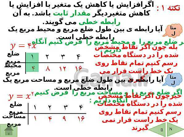 پاورپوینت درسنامه ریاضی نهم | فصل 6: خط و معادله های خطی- پیش نمایش