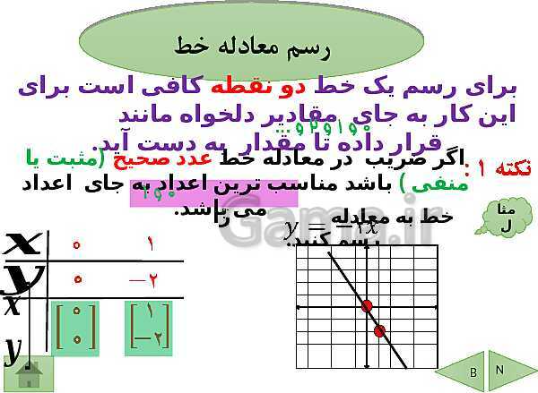 پاورپوینت درسنامه ریاضی نهم | فصل 6: خط و معادله های خطی- پیش نمایش