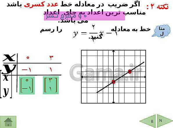 پاورپوینت درسنامه ریاضی نهم | فصل 6: خط و معادله های خطی- پیش نمایش