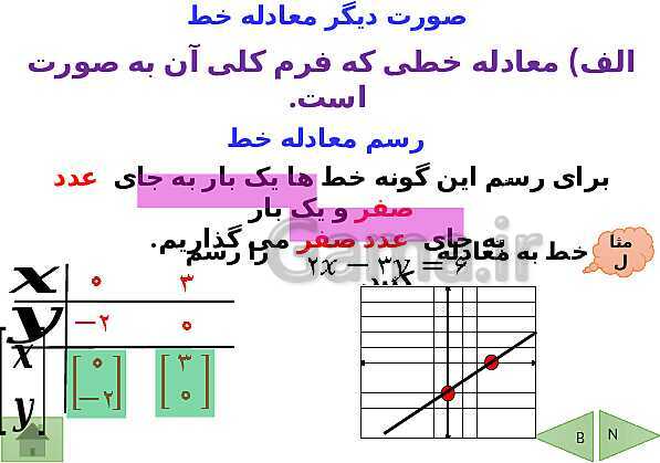 پاورپوینت درسنامه ریاضی نهم | فصل 6: خط و معادله های خطی- پیش نمایش