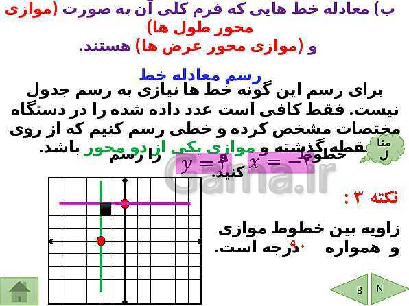 پاورپوینت درسنامه ریاضی نهم | فصل 6: خط و معادله های خطی- پیش نمایش