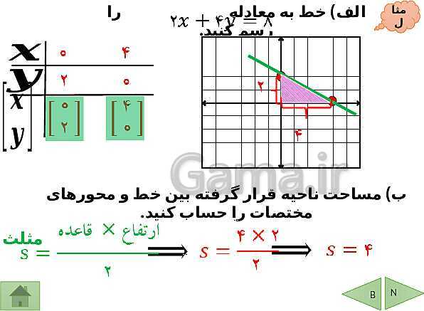 پاورپوینت درسنامه ریاضی نهم | فصل 6: خط و معادله های خطی- پیش نمایش