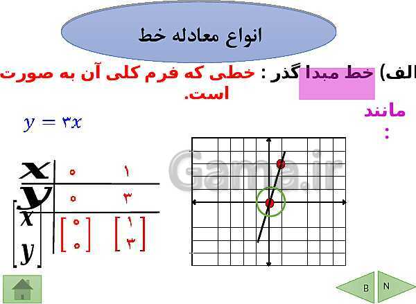 پاورپوینت درسنامه ریاضی نهم | فصل 6: خط و معادله های خطی- پیش نمایش