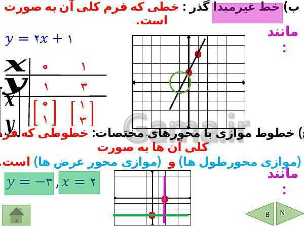 پاورپوینت درسنامه ریاضی نهم | فصل 6: خط و معادله های خطی- پیش نمایش