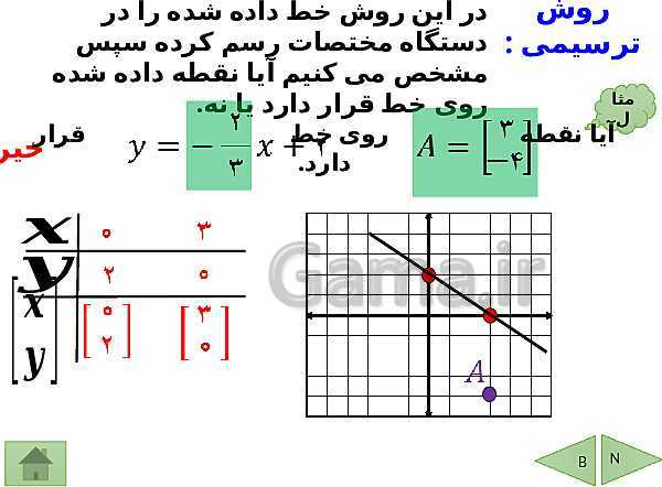 پاورپوینت درسنامه ریاضی نهم | فصل 6: خط و معادله های خطی- پیش نمایش