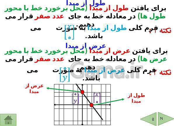 پاورپوینت درسنامه ریاضی نهم | فصل 6: خط و معادله های خطی- پیش نمایش