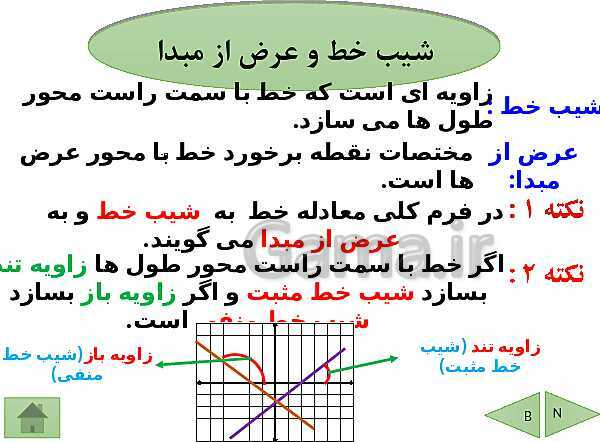 پاورپوینت درسنامه ریاضی نهم | فصل 6: خط و معادله های خطی- پیش نمایش