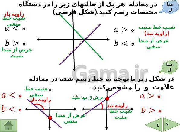 پاورپوینت درسنامه ریاضی نهم | فصل 6: خط و معادله های خطی- پیش نمایش