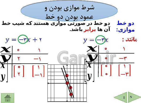 پاورپوینت درسنامه ریاضی نهم | فصل 6: خط و معادله های خطی- پیش نمایش