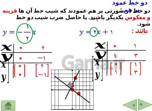 پاورپوینت درسنامه ریاضی نهم | فصل 6: خط و معادله های خطی- پیش نمایش