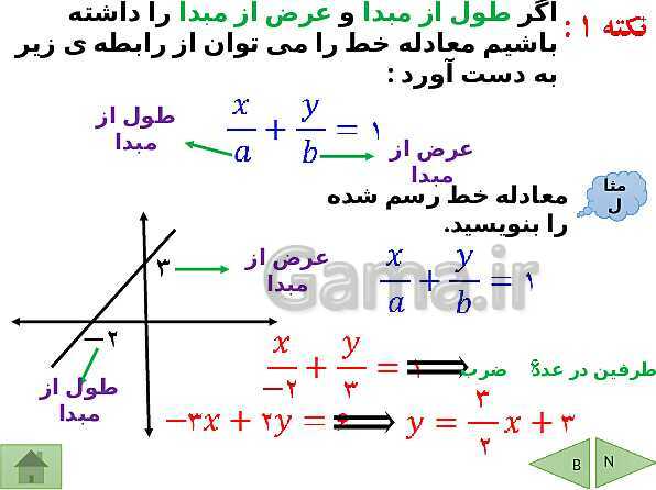 پاورپوینت درسنامه ریاضی نهم | فصل 6: خط و معادله های خطی- پیش نمایش