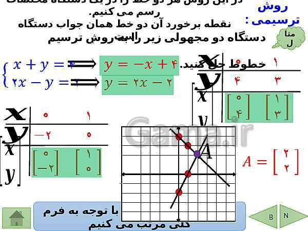 پاورپوینت درسنامه ریاضی نهم | فصل 6: خط و معادله های خطی- پیش نمایش