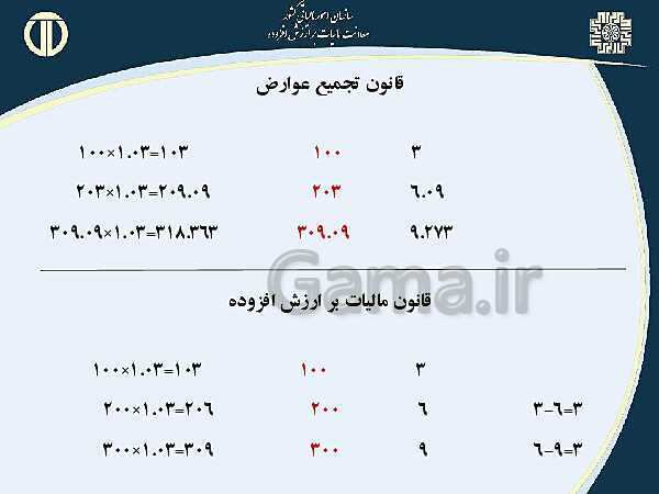 پاورپوینت حسابداری بهای تمام شده و مالیاتی دوازدهم هنرستان | پودمان 4 و 5- پیش نمایش