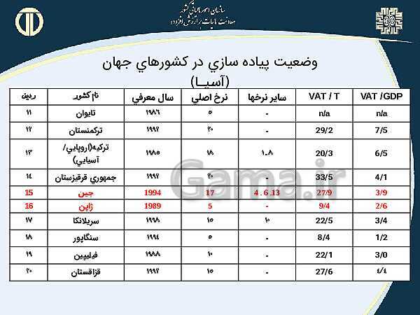 پاورپوینت حسابداری بهای تمام شده و مالیاتی دوازدهم هنرستان | پودمان 4 و 5- پیش نمایش