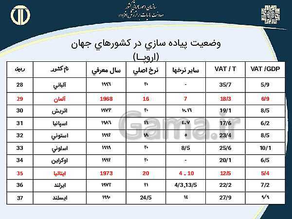 پاورپوینت حسابداری بهای تمام شده و مالیاتی دوازدهم هنرستان | پودمان 4 و 5- پیش نمایش