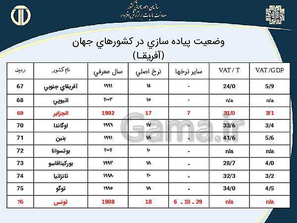 پاورپوینت حسابداری بهای تمام شده و مالیاتی دوازدهم هنرستان | پودمان 4 و 5- پیش نمایش