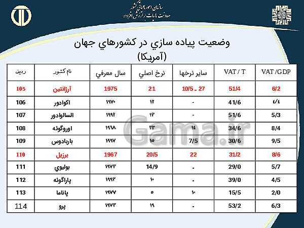 پاورپوینت حسابداری بهای تمام شده و مالیاتی دوازدهم هنرستان | پودمان 4 و 5- پیش نمایش