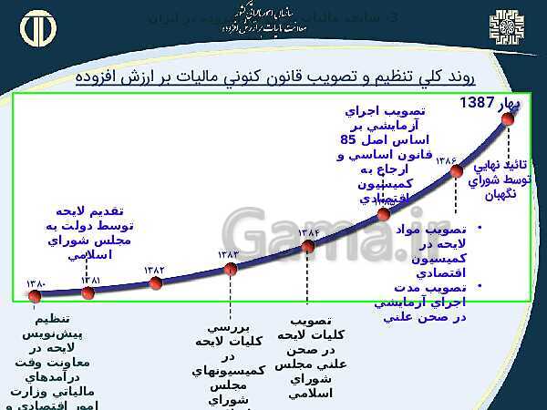 پاورپوینت حسابداری بهای تمام شده و مالیاتی دوازدهم هنرستان | پودمان 4 و 5- پیش نمایش