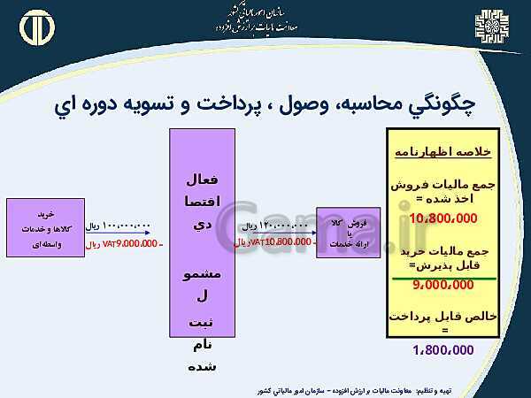 پاورپوینت حسابداری بهای تمام شده و مالیاتی دوازدهم هنرستان | پودمان 4 و 5- پیش نمایش