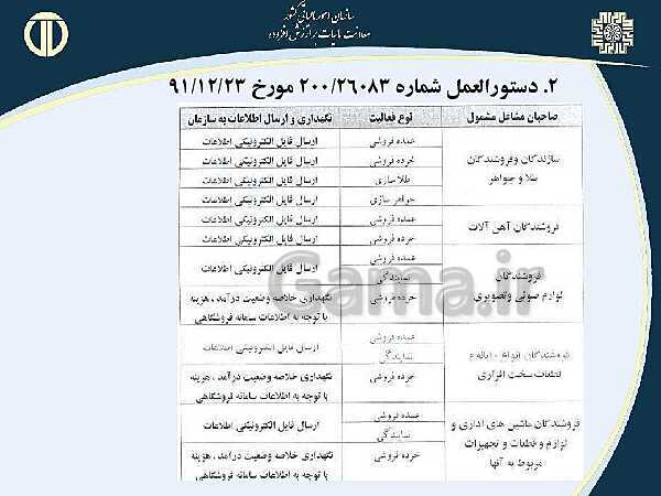 پاورپوینت حسابداری بهای تمام شده و مالیاتی دوازدهم هنرستان | پودمان 4 و 5- پیش نمایش