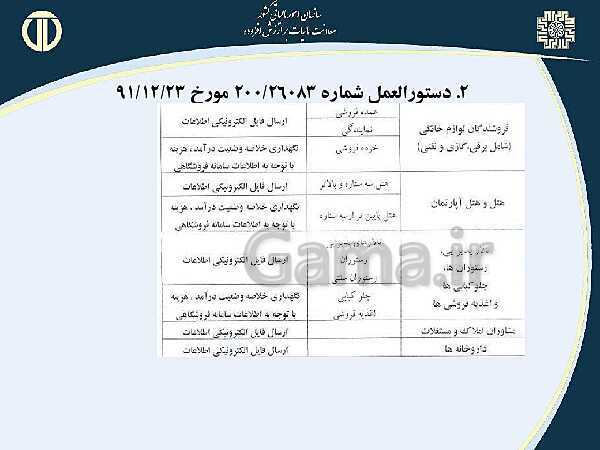 پاورپوینت حسابداری بهای تمام شده و مالیاتی دوازدهم هنرستان | پودمان 4 و 5- پیش نمایش