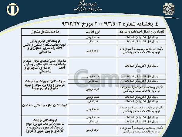 پاورپوینت حسابداری بهای تمام شده و مالیاتی دوازدهم هنرستان | پودمان 4 و 5- پیش نمایش