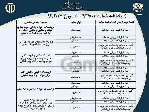 پاورپوینت حسابداری بهای تمام شده و مالیاتی دوازدهم هنرستان | پودمان 4 و 5- پیش نمایش