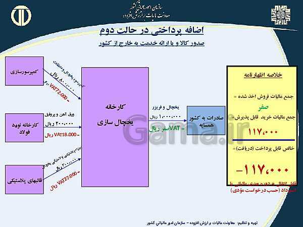 پاورپوینت حسابداری بهای تمام شده و مالیاتی دوازدهم هنرستان | پودمان 4 و 5- پیش نمایش