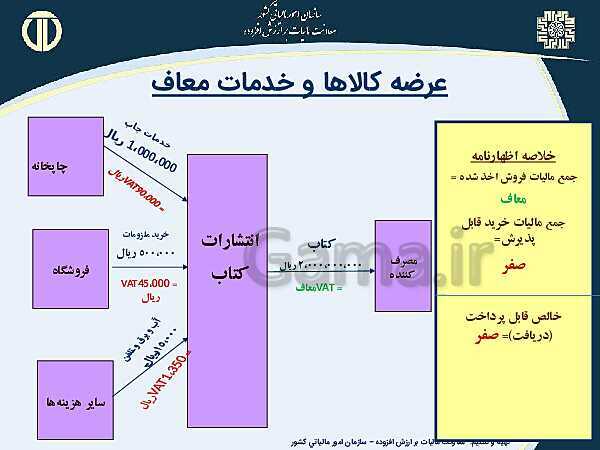 پاورپوینت حسابداری بهای تمام شده و مالیاتی دوازدهم هنرستان | پودمان 4 و 5- پیش نمایش