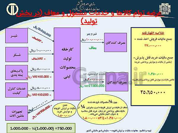 پاورپوینت حسابداری بهای تمام شده و مالیاتی دوازدهم هنرستان | پودمان 4 و 5- پیش نمایش