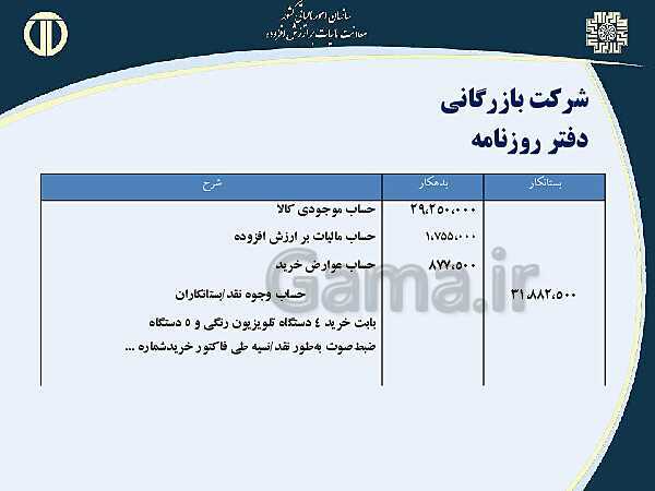 پاورپوینت حسابداری بهای تمام شده و مالیاتی دوازدهم هنرستان | پودمان 4 و 5- پیش نمایش