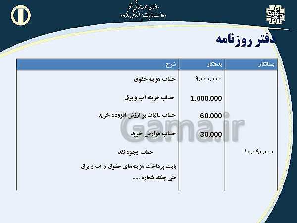 پاورپوینت حسابداری بهای تمام شده و مالیاتی دوازدهم هنرستان | پودمان 4 و 5- پیش نمایش