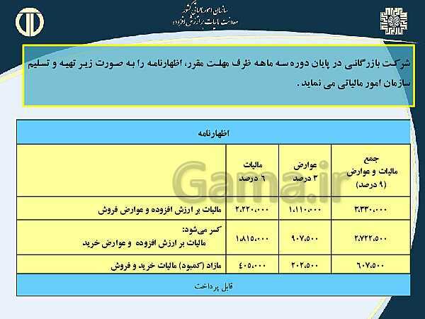 پاورپوینت حسابداری بهای تمام شده و مالیاتی دوازدهم هنرستان | پودمان 4 و 5- پیش نمایش