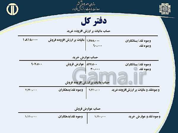 پاورپوینت حسابداری بهای تمام شده و مالیاتی دوازدهم هنرستان | پودمان 4 و 5- پیش نمایش