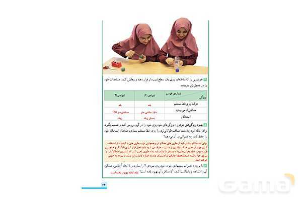 پاورپوینت علوم تجربی ششم دبستان | درس 8: طراحی کنیم و بسازیم- پیش نمایش