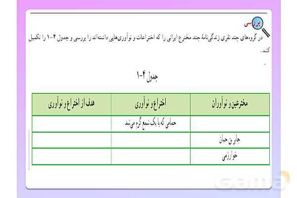 پاورپوینت کار و فناوری هفتم | پودمان 1 و 2 و 3 و 4- پیش نمایش