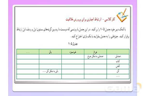 پاورپوینت کار و فناوری هفتم | پودمان 1 و 2 و 3 و 4- پیش نمایش