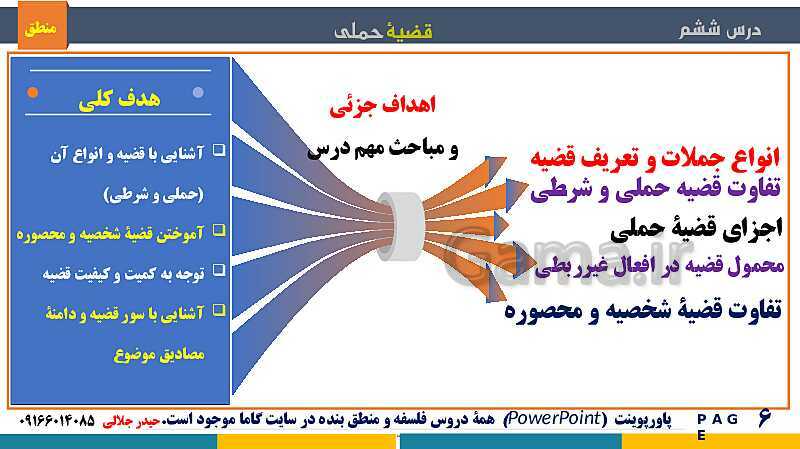 پاورپوینت منطق دهم دبیرستان | درس 6: قضیۀ حملی- پیش نمایش